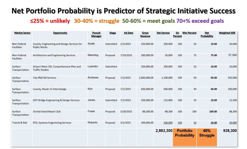 Opportunity Portfolio