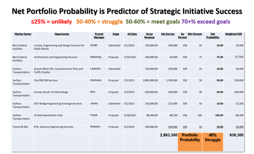 Opportunity Portfolio